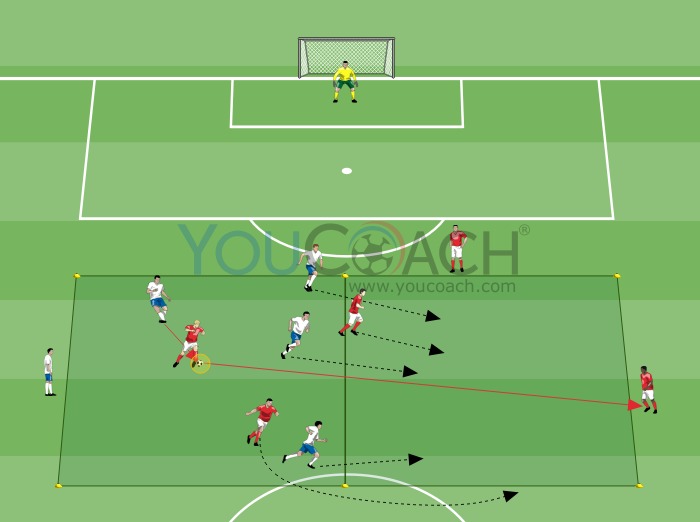 Ball Possession 5 Vs 3 The Transition Youcoach