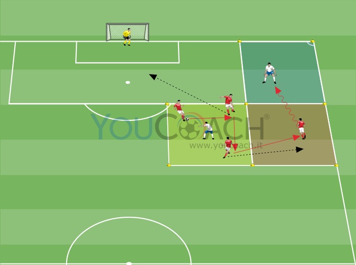 Rondo 3 contro 1 più 1 contro 1 per finalizzazione