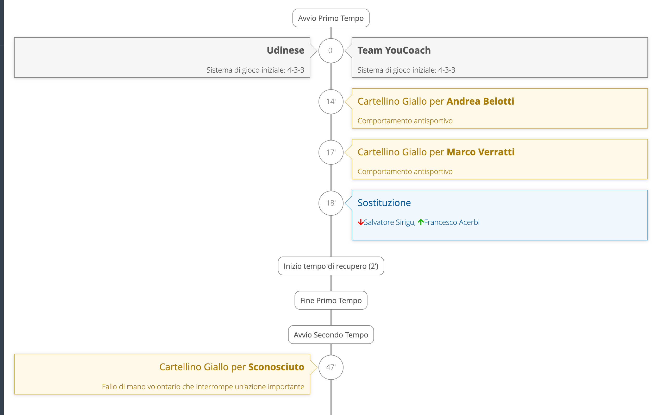 Eventi partita YouCoachApp