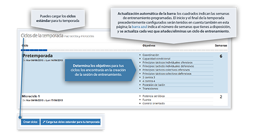 Funcionamiento YouCoachApp