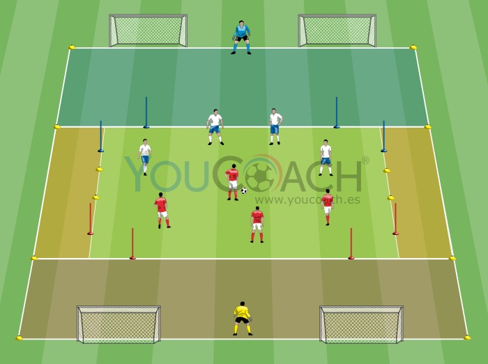 Small-sided game para el desmarque