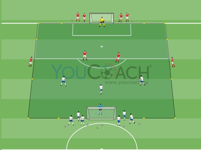 Small sided game: Situación de superioridad finalizadas en gol