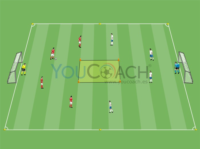 Small-sided Game - Zona prohibida